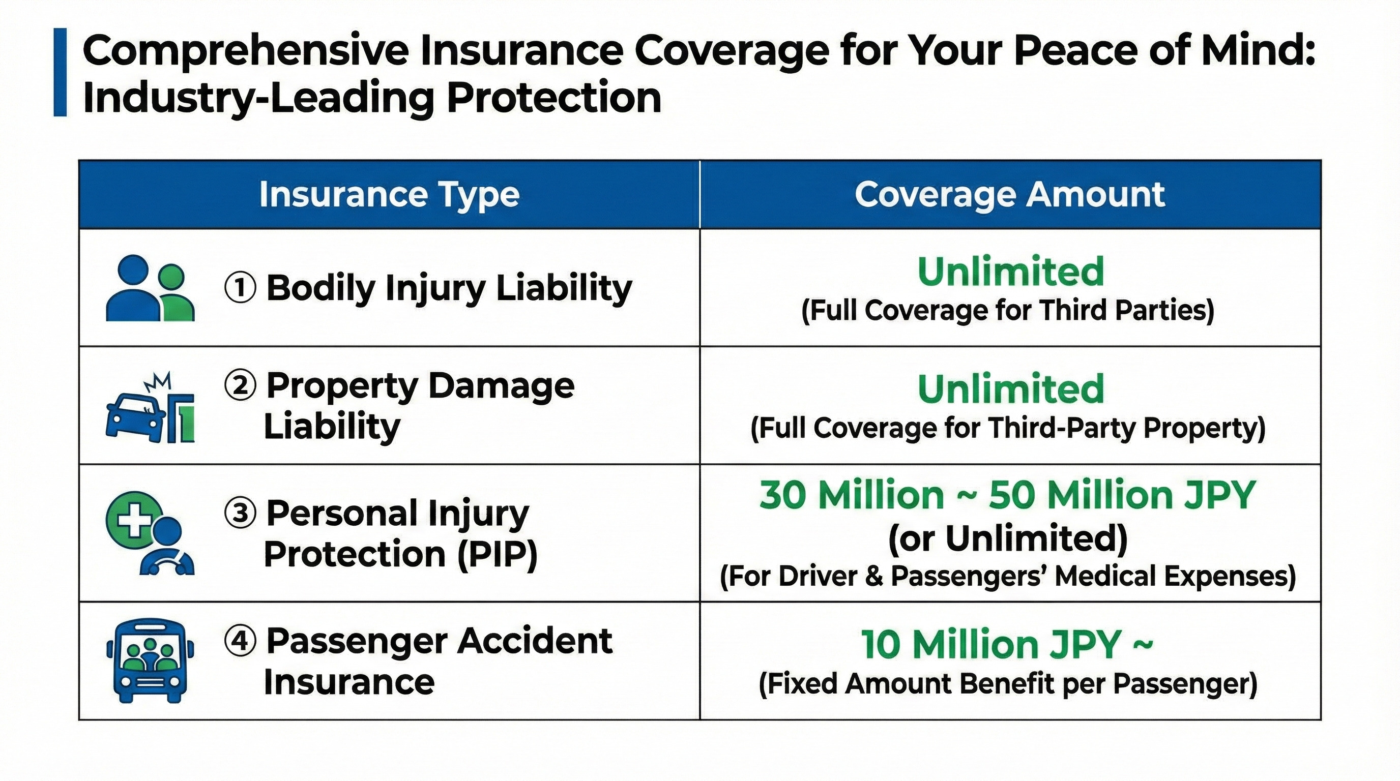 Insurance Certificate